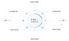 国内区块链媒体有很多，