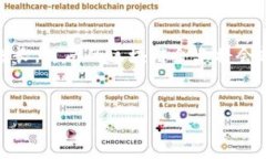 河南区块链企业全景盘点