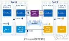 百度区块链是基于区块链