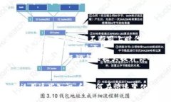 tiaoti揭秘区块链商学院的