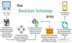 Tokenim 是一个相对较新的加