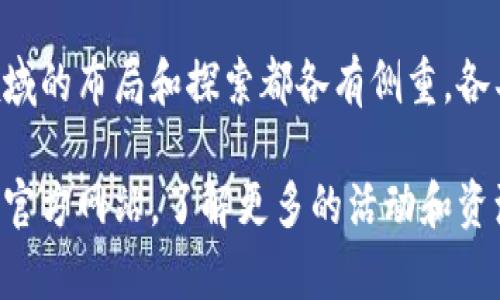 在中国，区块链技术的发展迅速，多个区域和城市都建立了区块链基地，以促进这一新兴技术的研究、应用和发展。以下是一些主要的区块链基地及其相关介绍。

### 1. 北京区块链技术研究中心
北京作为中国的政治和科技中心，拥有多家知名的区块链公司和研究机构。北京区块链技术研究中心不仅致力于技术研发，还与许多高校和企业合作，推动区块链在金融、供应链等领域的应用。

### 2. 上海区块链技术创新中心
上海是中国的金融中心，区块链技术在这里的应用尤为广泛。上海区块链技术创新中心汇聚了众多区块链创业公司及行业专家，积极开展区块链应用的落地实践，比如在数字货币、智能合约等方面的研究。

### 3. 深圳区块链产业发展基地
深圳被誉为“创新之城”，其区块链产业发展迅速。深圳区块链产业发展基地为创业者提供了优质的服务和支持，吸引了不少初创企业和创新项目。这里特别注重与互联网金融、物联网的结合，推动区块链技术的综合应用。

### 4. 广州区块链技术应用中心
广州在区块链技术的应用上也进行了大胆探索。广州区块链技术应用中心专注于应用场景的开发，尤其是在政府服务、版权保护和物流追溯等领域，进行了多项试点工作，并取得了一定成果。

### 5. 杭州区块链产业园
杭州以其电商和互联网行业而闻名，近年来也开始重视区块链的发展。杭州区块链产业园通过政策支持和资金扶持，鼓励企业进行区块链技术的研发与应用，致力于将该地区打造成区块链技术的探索和实验基地。

### 6. 成都市区块链产业园
成都作为西南地区的科技中心，建设了区块链产业园，推动区块链技术在智慧城市、数字政务和社会治理等领域的应用。这里吸引了多家区块链企业入驻，形成了一定的产业集聚效应。

### 7. 武汉区块链创新中心
武汉近年来也在加速区块链技术的发展。武汉区块链创新中心专注于技术研发和人才培养，通过举办各种活动和比赛，推动区块链应用的创新。

### 8. 南京区块链产业集聚区
南京区块链产业集聚区则通过政策和资金的引导，鼓励区块链技术的研究与开发，重点扶持与教育、医疗等传统行业结合的创新项目。

### 9. 西安区块链技术应用实验室
西安作为历史文化名城，近年来在科技领域也逐渐崭露头角。区块链技术应用实验室正是推动本地科技创新的重要力量，积极探索区块链在文物保护、版权交易等方面的应用。

### 10. 中国区块链产业联盟
除了地方性的区块链基地，中国还有一个全国性的组织——中国区块链产业联盟，致力于统筹全国区块链技术的研究与应用，推动产业标准的建立。这一组织联系了多个高校、科研机构和企业，促进了信息交流和技术合作。

### 小结
随着区块链技术日益成熟，以上基地的建设为中国的区块链产业提供了良好的发展环境。每个城市在区块链领域的布局和探索都各有侧重，各具特色。相信未来，中国的区块链产业将在这些基地的支持下走向更加广阔的天地。

希望以上信息能够提供一些帮助，如果你对区块链或相关领域有更深入的兴趣，也可以进一步探索各个基地的官方网站，了解更多的活动和资源！你有没有想过自己也参与到这个领域中来？想象一下，通过区块链技术来改变某个行业，真的很令人兴奋吧！