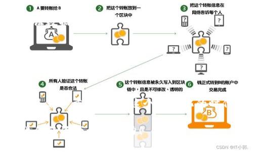 如果你不备份你的token（代币），可能会面临一些严重的后果。以下是一些不备份token可能导致的情况和影响：

### 1. 失去访问权限

如果你使用的是某种加密货币或区块链应用的token，那么这些token通常是与特定的私钥或助记词关联的。如果你没有备份这些信息，一旦你的设备丢失、损坏或者被盗，你可能会失去对这些token的访问权限。这也意味着你无法转移、使用或者兑换你的代币。

### 2. 数据丢失

在某些情况下，钱包应用或平台可能会出现故障或者关闭。如果你没有备份你的token相关数据，这可能会导致你完全失去这些资产。所以，确保定期备份是非常重要的，这样即使在系统发生故障时，你也能恢复访问。

### 3. 恶意攻击风险

即使你认为你的设备是安全的，但在网络环境中总是存在风险。如果你的token没有备份，而你的设备遭受了恶意攻击（比如病毒或黑客攻击），造成token丢失的后果可能非常严重。备份可以为你提供额外的安全保障。

### 4. 心理压力与财务损失

失去token不仅仅是经济上的损失。它可能会给你带来巨大的心理压力。想象一下，你辛辛苦苦获取的资产，一夜之间就这样消失了！这确实是让人非常崩溃的事情。所以，及时备份token是对自己情感健康的一种保护。

### 5. 难以进行交易

如果没有备份，一旦你需要进行交易或者转账，可能会因为无法访问token而错过好的机会。尤其是在市场波动较大的情况下，你可能会失去通过交易获得额外收益的机会。

### 如何有效备份token

那么，怎样才能有效备份你的token呢？这里有一些实用的建议：

1. **使用硬件钱包**：硬件钱包是比软件钱包安全得多的选择，因为它们将私钥存储在离线环境中，降低了被黑客攻击的风险。
  
2. **写下助记词**：在创建钱包时，通常会提供一组助记词。确保将这组助记词安全地写下来，最好保存在多个地点，以防丢失。

3. **加密备份文件**：对于你可能备份在云端的文件，确保它们是经过加密的。这样即使云服务出现问题，也能保证数据安全。

4. **定期检查备份**：定时检查备份的完整性是很重要的，确保你可以顺利恢复这些token。

### 总结

总之，不备份你的token是一个极其冒险的决定。为了保护你的投资和心血，确保定期备份并采取适当的安全措施是非常重要的。在这个数字化的时代，信息安全是每个人都不能忽视的问题。希望大家都能重视token的备份，避免不必要的损失。

最后小小提醒一下，投资要谨慎，做足功课，不要把希望寄托在运气上。希望大家能通过合理的备份和管理，最大化你的资产增值潜力！
