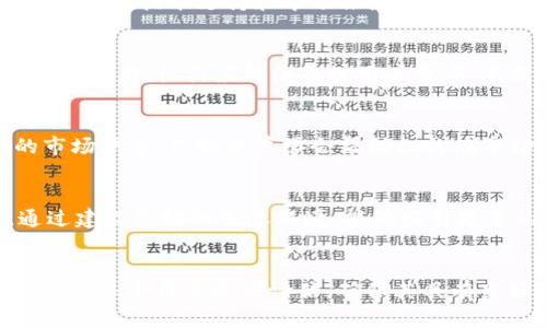 区块链机构的认定标准是一个复杂而又不断发展的话题。以下是一些可以作为参考的标准和指标，分为几个方面进行详细探讨。

1. 法律合规性
首先，区块链机构需要遵循国家和地区的法律法规。这意味着他们需要注册为合法的商业实体，并遵循相关的反洗钱（AML）和客户尽职调查（KYC）规定。合规性不仅能避免法律风险，也能增强客户和投资者的信任感。

2. 技术实力
对于一个区块链机构而言，技术实力是其生存和发展的根基。机构应具备强大的开发团队和技术执行能力，包括但不限于在区块链底层开发、智能合约编写、安全审计等方面的专业能力。同时，要有相关的技术文档和开发者社区支持，确保技术的持续更新和迭代。

3. 项目透明度
透明度是区块链机构获得用户信任的重要因素。机构应公开其项目组成员、发展路线图、资金使用情况等信息。此外，透明的项目进展报告和定期的审计也能增强用户对机构的信赖。

4. 社区参与度
区块链的核心在于其社区。一个优秀的区块链机构应该有活跃的社区参与，用户可以在论坛、社交媒体等平台上讨论项目进展和提出建议。机构应积极回应社区的反馈，增强互动，让用户觉得他们是项目的一部分。

5. 创新能力
在快速发展的区块链行业中，创新能力尤为重要。一个好的机构应该能够不断推出新功能或改进现有功能，保持技术领先地位。这包括对新技术（如去中心化金融DeFi、非同质化代币NFT等）的探索和应用。

6. 风险管理和安全性
安全性在区块链项目中无比重要。机构需具备全面的风险管理策略，包括定期进行安全审计和漏洞测试。要确保用户资金和数据的安全，防范黑客攻击和金融诈骗等风险。建立健全的应急响应机制也是必不可少的。

7. 合作伙伴关系
一个成熟的区块链机构通常会与其他企业、技术团队或学术机构建立战略伙伴关系。这样的合作可以帮助机构获得更广泛的资源、技术支持和市场推广。在选择合作伙伴时，要注重其在行业中的声誉和技术水平。

8. 用户反馈与市场应用
用户反馈是评估一个区块链机构的标准之一。积极的用户反馈以及项目在市场上的实际应用情况能够直接反映出机构的真实实力。机构应持续关注用户需求，不断调整其产品和服务，以适应市场变化。

9. 市场声誉
区块链机构的声誉在行业内部和外部都非常重要。可以通过行业媒体的报道、用户评价以及社区的响应来判断一个机构的市场声誉。良好的声誉会帮助机构在市场竞争中脱颖而出。

10. 合作发展生态系统
有些区块链机构不仅仅关注自身项目的发展，还会积极参与整个行业生态的建设，包括举办会议、技术培训、创投活动等。通过建设良好的生态环境，能够吸引更多的项目和用户加入，从而实现共赢。

总结
总的来说，区块链机构的认定标准是多维的，涵盖了法律、技术、市场等多个方面。作为用户或投资者，在选择区块链机构时，需从多个角度进行评估，确保其具有良好的合法性和可持续发展能力。随着行业的发展，这些标准也可能会不断演变，因此，保持对行业动态的关注是非常重要的。