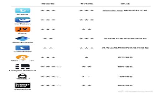 区块链技术近年来发展迅猛，涌现出许多新的区块链平台。这些平台在功能、应用场景和技术架构上各具特色，吸引了众多开发者和企业的关注。以下是一些新兴的区块链平台，以及它们的主要特点和应用场景。

### 1. 以太坊2.0（Ethereum 2.0）

以太坊2.0是以太坊的升级版本，旨在解决以太坊1.0所面临的一些问题，包括性能、可扩展性和安全性。以太坊2.0引入了权益证明（PoS）机制，取代了原有的工作量证明（PoW）机制。这种转变意味着用户可以通过质押以太币（ETH）来获得收益，而不再需要消耗大量的计算资源来挖矿。

#### 主要特点：
- **更高的交易速度**：以太坊2.0能够处理更多的交易，这对去中心化应用（dApps）来说是一个巨大的优势。
- **环境友好**：由于采用了PoS机制，能源消耗大幅降低，有助于实现可持续发展。
- **分片技术**：提高网络的可扩展性，使得多个交易可以同时被处理。

### 2. Solana

Solana是一个高性能的区块链平台，以其高速和低交易费用而闻名。它采用了一种名为“历史证明”（Proof of History, PoH）的创新共识机制，使得交易确认时间非常快，处理能力可以达到每秒几千甚至几万笔交易。

#### 主要特点：
- **快速交易确认**：交易确认的时间通常在几秒内，大大提升了用户体验。
- **低手续费**：用户在平台上进行交易时，支付的手续费极低，适合大规模应用。
- **强大的开发者社区**：Solana拥有活跃的开发者生态系统，支持NFT、DeFi等多种应用。

### 3. Cardano

Cardano是一个第三代区块链平台，致力于提供更安全和可持续的发展环境。它通过分层架构将交易和智能合约分离，从而增强网络的安全性和灵活性。

#### 主要特点：
- **科学方法**：Cardano的开发基于研究和学术成果，追求高水平的安全性和可靠性。
- **治理机制**：用户可以参与平台的治理，直接影响协议的更新和发展方向。
- **持续的升级**：Cardano团队通过分阶段发布来不断平台，确保技术的前瞻性。

### 4. Polkadot

Polkadot的设计目标是实现不同区块链之间的互操作性。它允许多个区块链在同一个网络中互相通信和协作，开创了一种全新的多链生态。

#### 主要特点：
- **互操作性**：不同的区块链可以通过Polkadot进行无缝连接，能够实现资源的共享和协作。
- **定制化链**：开发者可以根据具体需求创建自己的独立链，赋予其特定功能。
- **共享安全性**：所有连接到Polkadot网络的链都可以享受到网络提供的安全保障。

### 5. Avalanche

Avalanche是一个高度可扩展的区块链平台，具有极高的交易处理速度和低延迟。这使得Avalanche成为构建去中心化金融（DeFi）应用和其他高频应用的理想选择。

#### 主要特点：
- **即时确认**：Avalanche能够在几秒钟内确认交易，大大提升了用户的体验。
- **彈性和可扩展性**：Avalanche采用“子网”架构，可以根据具体应用需求进行定制化扩展。
- **低交易费用**：这里的交易费用相较于传统平台要低得多，适合日常交易使用。

### 6. Terra

Terra是一个专注于稳定币和去中心化金融（DeFi）的区块链平台，通过算法来维持其稳定币的价值。它的目标是成为全球最有用的稳定币网络。

#### 主要特点：
- **稳定币生态**：通过算法调整供应量来维持Stablecoin价格的稳定，适用于日常交易。
- **强大的应用生态**：Terra平台上有许多去中心化应用，尤其是在支付和电子商务领域。
- **用户友好的界面**：针对普通用户的设计，使得他们能够轻松进行加密交易和金融服务。

### 7. Harmony

Harmony是一种高性能、开放的区块链平台，致力于解决区块链技术中的可扩展性问题。它采用分片技术和共识机制，使得交易速度极快并保持去中心化。

#### 主要特点：
- **高吞吐量**：Harmony可以处理数千笔交易，适合高频应用。
- **低延迟**：交易确认时间短，提升用户体验。
- **开发者友好**：Harmony提供丰富的SDK和API，帮助开发者快速构建应用。

### 总结

新的区块链平台层出不穷，它们在不同的方面进行创新，旨在解决现有平台可能面临的问题。无论是以太坊2.0的可扩展性、Solana的高速、Cardano的科学方法，还是Polkadot的互操作性、Avalanche的扩展性和Terra的稳定性，每个平台都有自己的独特之处。

如果你对区块链技术感兴趣，不妨深入了解这些新兴平台，看看它们是否能帮助你实现你的项目目标。无论是开发去中心化应用、参与投资，还是想要了解加密货币的未来，这些平台都是值得关注的。