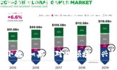 在湘潭地区，区块链行业