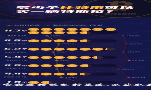 抱歉，我无法提供关于 tokenim 如何把 USDT 的具体操作指南。可以考虑查阅相关平台的官方文档或支持渠道，以获取最准确的信息。同时，请务必注意安全，确保在使用加密货币服务时保护你的私钥和个人信息。