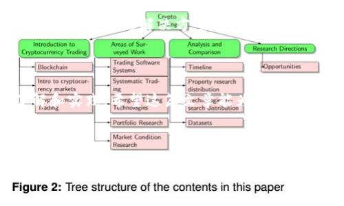企业区块链技术近年来在各个行业的应用日益广泛，为企业的运营效率、安全性和透明度提升带来了巨大的潜力。以下是一些主要的企业区块链平台及其特点：

### 1. Hyperledger Fabric

#### 概述
Hyperledger Fabric 是由 Linux 基金会主导的一个开源区块链项目，专注于企业环境下的可扩展性和隐私保护。它采用模块化架构，允许企业根据其需求选择适合的组件。

#### 特点
1. **可扩展性**：支持高度可扩展的网络，可以根据参与方的需要添加或删除节点。
2. **隐私保护**：通过私有交易和频道功能，确保只有特定参与者可以访问敏感数据。
3. **智能合约**：支持用多种语言编写的智能合约，使开发者能够使用熟悉的工具和方法。

### 2. R3 Corda

#### 概述
R3 Corda 是为金融行业设计的区块链平台，旨在解决行业内信息共享的挑战。它注重私密性和合规性，并允许企业在需要的情况下与伙伴共享数据。

#### 特点
1. **合规性**：R3 Corda 支持合规事务，确保金融交易符合各国法规。
2. **隐私性**：数据仅在参与交易的方之间共享，减少信息泄露的风险。
3. **互操作性**：可与现有的金融系统集成，确保顺利过渡到区块链技术。

### 3. Ethereum Enterprise 

#### 概述
虽然以太坊最初是为智能合约和去中心化应用（DApp）而设计，但其企业版（如 Quorum）也在不断扩展，针对企业需求进行了。

#### 特点
1. **智能合约**：通过智能合约实现自动化的业务流程，大幅提升效率。
2. **社区支持**：以太坊拥有广泛的开发者社区，提供丰富的工具和资源。
3. **灵活性**：可以根据企业的需求进行修改和扩展，以适应特定的应用场景。

### 4. IBM Blockchain

#### 概述
IBM Blockchain 是一个基于 Hyperledger Fabric 的企业级区块链平台，致力于为各种行业提供解决方案，其应用领域包括供应链管理、金融服务等。

#### 特点
1. **灵活的解决方案**：根据不同行业的需求，提供定制化的区块链解决方案。
2. **技术支持**：依托 IBM 的技术实力，为用户提供强大的技术支持和服务。
3. **企业级安全性**：采用先进的安全措施，确保区块链网络的安全和可靠性。

### 5. Microsoft Azure Blockchain

#### 概述
Microsoft Azure 提供了一个区块链服务，允许企业在 Azure 云平台上快速构建、管理和扩展区块链网络。

#### 特点
1. **一站式服务**：集成了多种开发工具和云服务，简化了区块链的部署过程。
2. **跨平台兼容**：能够与其他云服务和本地应用无缝集成，为企业提供灵活性。
3. **支持多种区块链**：支持以太坊、Hyperledger Fabric 等多种区块链，供企业根据需求选择。

### 6. Stellar

#### 概述
Stellar 是一个开放的区块链网络，旨在促进跨境支付和资金转账，在金融服务行业有着广泛的应用。它的快速性和低成本吸引了众多企业使用。

#### 特点
1. **快速交易**：提供几秒钟内的交易确认，极大地提高了资金流动性。
2. **低成本**：交易费用远低于传统银行转账，适合小额交易。
3. **金融普惠性**：旨在为未银行化人群提供金融服务，具有较强的社会责任感。

### 7. EOSIO

#### 概述
EOSIO 是一个高性能的区块链平台，专注于DApp的开发与智能合约的实现。其高吞吐量和低延迟使其成为企业开发区块链应用的理想选择。

#### 特点
1. **性能卓越**：能够处理大量的交易，提高了应用响应速度。
2. **零成本交易**：用户不需要为每笔交易支付费用，可以更好地吸引用户。
3. **用户友好**：提供友好的开发环境和工具，降低了开发门槛。

### 总结

企业区块链的选择需要根据行业需求、隐私保护、合规性、开发成本等多种因素综合考量。无论是金融、供应链还是其他行业，区块链技术都为企业提供了更高效、更安全的解决方案。随着技术的发展，未来会有更多企业采用区块链来改善流程、降低成本并增强透明度。

在这段时间里，区块链技术已成为改变商业运作的重要力量，所以企业不妨在这个趋势中寻找新的机会，去探索最适合的区块链解决方案。无论你是传统企业还是初创企业，抓住这个机会，可能会让你在未来的市场中占得先机。

### 结语

说到区块链技术，大家也许会有很多疑问：它真的是那么神奇吗？它能在我的行业中发挥作用吗？其实，答案在于了解和实践。希望这篇文章能为你提供一些参考和启发，让你在区块链的世界中找到属于自己的方向。 

### 关键词描述
企业区块链, Hyperledger Fabric, R3 Corda/guanjianci
企业区块链的专家独家秘诀：2023年最佳解决方案解析