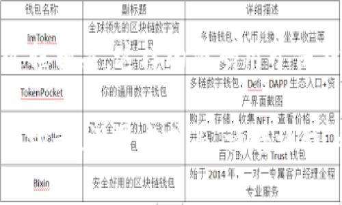 Tokenim 身份密码是用于确保用户身份和安全的一种机制，通常与身份验证过程相关。这样的密码用于保护用户的账户和个人信息，确保只有经过授权的人能够访问特定的服务或平台。

如果您对“tokenim 身份密码”有更具体的内容需求，或者想了解该密码的使用场景、设置方式等，请告诉我，我可以为您提供更详细的信息和解释。