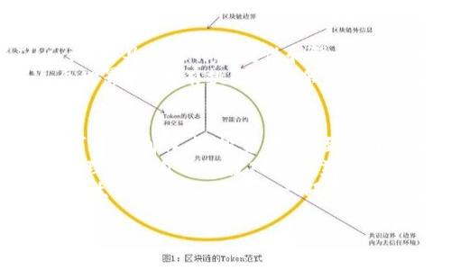 引言：区块链与游戏的结合
区块链技术近年来以其去中心化、透明和不可篡改的特性，迅速在各个行业中崭露头角。在游戏领域，尤其是移动游戏的市场，越来越多的开发者开始尝试将区块链技术融入到游戏中。这不仅给玩家增添了新的体验，还赋予了游戏资产真正的所有权。
说真的，大家都知道，如今的手游市场竞争激烈，许多游戏都是靠氪金来维持运营。而区块链手游则打破了这个常规，让玩家可以在游戏中通过劳动获得真实的经济收益。不少玩家已经在尝试这一新兴领域，有些甚至因为玩区块链游戏而获利。因此，今天我们就来聊聊那些引人注目的区块链手游。

1. Axie Infinity
首先要提到的就是“Axie Infinity”。这款游戏可以说是区块链手游的代表之一。玩家在游戏中可以收集、繁殖和对战虚拟生物“Axie”，不仅仅是为了娱乐，更是为了赚钱！玩家可以通过在游戏内的战斗和交易，获得“AXS”和“SLP”等代币。
你想象一下，花点时间来玩游戏，却还能为自己的钱包增加收入，真是太棒了吧？而且这个过程完全透明，你能清楚地看到自己的每一笔收益和支出。只是，参与这个游戏还需要一些基础的知识，如何养成强力的Axie，参与到比赛中去，这都需要玩家认真研究一下哦！

2. CryptoKitties
接下来是“CryptoKitties”，这款游戏的核心玩法是让玩家收集、繁殖和交易虚拟猫咪。每只猫咪都是独一无二的，具备不同的外观和特性。这款游戏从2017年就已经火爆，成为了区块链领域的一张名片。
令人惊讶的是，有些玩家花费巨资购买稀有的CryptoKitties，甚至有的猫咪交易价格高达几百万美元。听到这里，你是不是有点心动？不过，玩CryptoKitties也需要一些市场眼光，判断哪些猫咪更具潜在价值，真是个考验玩家智慧的游戏呢。

3. Decentraland
再来聊聊“Decentraland”，这是一个虚拟现实平台，玩家可以在这里创建、体验和 monetizing内容和应用。该平台给予用户虚拟土地的所有权，玩家可以在这些土地上建房、举办活动甚至开店。
Decentraland的核心在于其土地的交易，玩家购买土地的所有权是通过区块链技术实现的。这种模式可以让玩家真实拥有他们的虚拟财产，拍拍手，真心想象一下如果你的虚拟地皮能搭建一个大名鼎鼎的虚拟商场，那一定能吸引不少顾客吧！

4. The Sandbox
说到“虚拟土地”，那就不得不提“The Sandbox”。这款游戏允许玩家购买土地、开发游戏内容，并通过出售或出租土地来赚取收益。与Decentraland类似，但The Sandbox强调了游戏内容的创造和共享。
你可以用自己的创意设计游戏场景、角色和道具，然后将其出售给其他玩家。这种经济模型鼓励了玩家的创作热情。想象一下，凭借自己的才华和创意，既能享受游戏乐趣，又可以收入囊中，简直是双赢！

5. My Neighbor Alice
再来看看“My Neighbor Alice”，这是一个结合了农场经营和区块链的游戏。玩家在这个美丽的世界里可以购买土地、建造房屋、种植庄稼，甚至养殖动物！
在这个游戏中，玩家购买和交易土地与物品都是通过区块链来实现的。最有趣的是，玩家能够真正拥有游戏中的资产，并能够在二级市场上交易。对于喜欢模拟经营的玩家来说，这款游戏真是一场乐园！

6. Illuvium
最后，不能不提“Illuvium”。这是一个角色扮演游戏（RPG），玩家可以在开放世界中进行探险和战斗，捕捉生物“Illuvials”。每只Illuvial都具备独特的属性和强度，玩家可以对它们进行治疗和升级。
Illuvium结合了高质量的图像和细腻的剧情，致力于为玩家提供一个沉浸式的体验。通过战斗和交易，玩家还能赚取ILV代币。在这个世界里，既有挑战也有乐趣，令人沉迷！

总结：区块链手游的未来
通过以上几个优秀的区块链手游，我们可以看到，区块链技术为游戏产业带来了新的机会和挑战。玩家不仅仅是游戏中的消费者，更可以是创作者、投资者，甚至是开发者。区块链手游将传统的游戏盈利模式进行了颠覆，创造了一个全新的生态系统。
当然，区块链手游的市场依然处于上升期，各类游戏不断涌现，竞争也日趋激烈。玩家在享受游戏乐趣的同时，也要保持合理的心态，合理规划自己的投入和收益，避免盲目追逐高额利润。
不难预见，随着技术的发展和市场的成熟，区块链手游将会吸引越来越多的玩家和开发者。或许在不久的将来，区块链游戏会成为我们生活中不可或缺的一部分，带来更多的惊喜和乐趣，真是让人期待呢！

区块链手游推荐：专家独家揭秘六大热门游戏秘诀