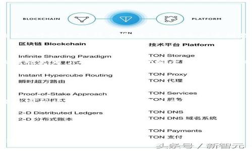 关于“tokenim转账需要密码吗”的问题，我们先来了解一下Tokenim和转账的过程。

### 什么是Tokenim？

Tokenim是一种加密货币交易平台，允许用户在平台上进行加密资产的交易和转账。在涉及到数字货币的交易时，安全性是非常重要的。因此，涉及到资金转移的每一步都可能需要一定的身份验证。

### Tokenim转账过程

在Tokenim平台上，如果你要进行转账，通常会有以下几个步骤：

1. **登录账户**：首先，你需要登录到你的Tokenim账户。这个过程通常需要你的账户信息和密码。

2. **选择转账**：在钱包或资产管理页面，选择你想要转账的资金类型。

3. **填写转账信息**：你需要输入接收方的地址以及要转账的金额。

4. **输入密码或验证码**：根据Tokenim的安全设置，你可能需要再次输入你的密码，或者接收一个验证码。这个验证码通常会发送到你的注册邮箱或手机。

### 转账需要密码吗？

所以，回答你的问题，通常情况下，Tokenim在转账时确实需要密码或其他形式的验证。这样的措施是为了确保你的账户安全，防止未授权的资金转出。这就有点像我们日常生活中的银行转账，必须要确认身份才能完成交易，对吧？

### 安全提示

当然了，在进行转账时，有几点安全提示建议你留意：

- **启用双重认证**：如果Tokenim支持双重认证，务必启用。这样可以增加账户的安全性，即使密码被偷也不容易被他人使用。

- **定期更改密码**：为了防止密码泄露，提高安全性，定期更换密码是个好习惯。

- **保持信息私密**：切记不要随意透露你的密码或账户信息，尤其是在不信任的环境中。

总之，Tokenim在转账时要求输入密码是为了保护用户的资产安全。如果还有其他的疑问，欢迎继续询问！