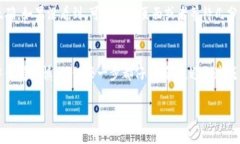 要将Tokenim转移到火币交易