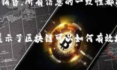 区块链技术在打假方面的