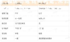 很抱歉，你遇到了困难。