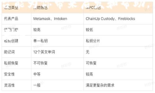 区块链资讯平台大全：专家分享独家秘诀，助你掌握行业动态

区块链, 资讯平台, 行业动态/guanjianci

在数字化飞速发展的今天，区块链技术正逐渐进入每一个人的生活。而了解这一行业的动态，掌握相关信息，也显得格外重要。专业的区块链资讯平台帮助我们获取最新的区块链消息、技术分析以及市场动态，真的是你我不可或缺的好帮手。今天，我就带你探寻一些备受推崇的区块链资讯平台，分享一些让我印象深刻的独家秘诀，帮助你更好地融入这个充满机会与挑战的领域。

1. CoinDesk：行业巨头的声音
说到区块链资讯平台，CoinDesk绝对是其中的佼佼者。这个网站成立于2013年，借助其专业的分析与报道，迅速成为全球范围内的区块链新闻翘楚。每天都有新鲜的新闻和深度的市场分析，不论是关于比特币的价格波动，还是首次代币发行（ICO）的最新动态，CoinDesk总能及时带来一手信息。

而且，CoinDesk不仅仅是一个新闻平台，它还提供白皮书、市场数据和研究报告，让你在了解新闻的同时，也能深入理解背后的市场逻辑。对于想要深入了解区块链技术和市场的人来说，CoinDesk无疑是一个宝贵的资源。

2. CoinTelegraph：图文并茂，深入浅出
我个人很喜欢CoinTelegraph，因为它的内容呈现风格非常丰富，图文并茂，让人看起来毫无压力。这个网站成立于2013年，涵盖了全球范围内的区块链新闻、市场分析和技术评测。你还可以在平台上找到各类关于区块链的教育内容，这一点对于初学者来说非常友好。

另外，CoinTelegraph还有一个特点就是它的评论区活跃，你不仅能够看到专家的看法，还能和其他用户进行互动讨论。这种形式的交流让我每次访问都有新的收获，感觉更加贴近实际。

3. CryptoSlate：行情与资讯并重
对于希望获取区块链行情和资讯的朋友来说，CryptoSlate可能是一个不错的选择。它的特色之一就是将市场数据和新闻结合在同一页面，用户能更快速地获取到关键信息。CryptoSlate的数据覆盖面广，不仅包含主流币的行情，还能看到各类代币的市场表现。

在我看来，CryptoSlate的设计非常符合用户的搜索习惯，简洁大方，容易操作。在这里，你可以快速找到你想要的信息，不管是某个币的最近动态还是更全面的市场分析。

4. The Block：深入分析与洞察
The Block是一家相对年轻但快速崛起的区块链资讯平台。它以其深入的分析和行业报告闻名，对于市场趋势和技术开发都有独到的见解。如果你是一个对行业有激情的投资者或从业者，The Block将会给你提供非常有价值的内容。

值得一提的是，The Block还定期发布白皮书和行业报告，这些都能帮助用户更好地理解市场走向。真心建议大家关注一下这家平台。

5. 火星财经：本土特色鲜明
如果你想要找到一些有本土特色的区块链资讯平台，火星财经绝对不容错过。它不仅仅关注国外的市场动态，还对国内外的新闻进行整合和分析，尽力为用户提供全面的信息。

火星财经的社区互动也很活跃，用户可以在这里分享自己的观点和经验，非常适合业内人士和新手用户。这里的热情氛围和专业的内容，都会让你感受到行业的脉搏。

6. 链闻：区块链新闻与数据聚合
链闻是一个致力于提供实时区块链资讯的平台。它的设计，资讯更新速度快，尤其适合那些时间紧迫，但又希望时刻掌握行业动态的用户。

此外，链闻还提供了丰富的数据分析功能，让用户可以更深入地了解各类区块链项目的背景和市场表现。对于那些希望在区块链行业中发掘潜在机会的用户，链闻也是一个非常值得关注的平台。

7. Block123：区块链项目的百科全书
Block123可以说是一个聚焦于区块链项目的数据库平台。它汇集了大量的区块链项目和资讯，用户可以在这里轻松找到各类项目的详细介绍。这对于希望深入了解不同区块链项目的投资者而言，简直是个福音。

Block123的社区氛围也很好，大家会在这里分享经验和看法，相互交流和学习。对于那些刚刚踏足区块链领域的新手来说，Why not check it out?

8. Decrypt：区块链潮流前沿
Decrypt这是一个相对小众，但却充满活力的区块链新闻平台。它的内容涵盖面广，尤其偏向于文化、艺术以及技术的交融，通常会有一些非常新颖的见解。

如果你对区块链与社会其他领域的交叉点感兴趣，Decrypt绝对值得一试。它的内容不仅专业，同时也富有独创性，让人耳目一新。

总结
在这个快速发展的区块链时代，信息就是力量。而选择一个合适的区块链资讯平台，不仅能帮助你获取最新的信息，也能让你在复杂的市场中找到方向。希望以上推荐的这些平台能为你带来启发和帮助。

当然，获取信息的同时，保持独立的思考和判断能力也非常重要。毕竟，无论是投资还是学习，理性的决策才是成功的关键。说真的，做好功课，才能在这条充满挑战的道路上走得更远。

希望你能在这些平台中找到适合自己的那个“宝藏”，开启你的区块链探索之旅！