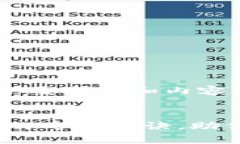 为了帮助你构建一个符合