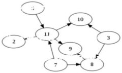 在进行 EOS 映射之前，首先