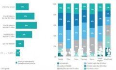 在这方面，有很多流行的