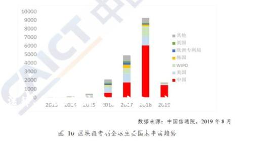 区块链技术因其去中心化、高透明性和不可篡改性而受到了广泛的关注和应用。在许多情况下，为了确保区块链网络的安全性和有效性，使用一定的约束方法是至关重要的。以下是一些常见的区块链约束方法。

### 1. 密码学方法

密码学是区块链的根基，它提供了确保数据隐私和完整性的基本要素。

#### 1.1 哈希函数
哈希函数是一种将输入数据转换为固定长度的字符串的算法。比特币等区块链技术中，哈希函数起到了至关重要的作用，因为它确保了数据在存储后不会被篡改。

#### 1.2 非对称加密
这种加密技术使用一对密钥（公钥和私钥）。用户可以将自己的公钥分享给他人，而私钥则用来签署交易，确保交易的安全性。

### 2. 共识机制

共识机制是区块链网络中所有参与者达成一致的方式，有助于维护网络的安全性和完整性。

#### 2.1 工作量证明 (PoW)
这是比特币使用的共识机制，通过复杂的数学计算，矿工们竞争解决一个难题，获得区块奖励。这种机制虽然安全，但耗电量巨大。

#### 2.2 权益证明 (PoS)
相较于工作量证明，权益证明机制通过用户持有的代币数量和持有时间来决定谁有权利验证新块。这种机制能有效减少资源浪费。

### 3. 决策和治理机制

在区块链网络中，决策过程的透明性和参与度也非常关键，因此治理机制得到广泛关注。

#### 3.1 代币治理
用户持有代币可参与网络治理，例如投票决定系统升级或参数调整。这增强了用户的参与感和责任感。

#### 3.2 多签名机制
这种机制要求多个私钥对交易进行签名才能生效，增加了安全性。适用于需要集体决策的场景。

### 4. 数据约束

区块链的设计本身就提供了数据约束，所有的数据都永久保留在区块链上，不能被篡改或删除。

#### 4.1 不可篡改性
一旦写入区块链的数据无法再被改变，这为数据的合法性提供了保障。

#### 4.2 透明性
所有的交易都在网络上公开，任何人都可以查看历史交易记录，增强了信任。

### 5. 法律和合规约束

随着区块链技术的普及，法律和合规问题也开始受到关注。

#### 5.1 反洗钱 (AML)
许多国家都制定了反洗钱法规，要求区块链公司的用户身份进行验证以防止洗钱活动。

#### 5.2 知识产权
区块链技术能够解决版权和知识产权的问题，通过记录创作的时间和所有权，可以确保创作者的权益。

### 6. 智能合约约束

智能合约是自动化执行的合约，基于预设的条件，当条件满足时自动执行。

#### 6.1 条件触发
智能合约能够确保在特定条件下自动执行交易，减少人为干预。

#### 6.2 自执行性
一旦部署，智能合约就会在区块链上自动执行，不会因为外界变化而延误或更改。

### 7. 参与者约束

在区块链网络中，参与者的行为也受到严格的约束。

#### 7.1 节点验证
在大多数情况下，只有经过验证的节点才能参与区块的添加，确保每个节点都在合法范围内。

#### 7.2 交易限制
一些交易可能会被限制，比如通过身份验证后才能进行的交易，以增强安全性。

### 8. 生态系统约束

对于区块链生态系统的稳定性和长期发展，生态系统的约束也是不可或缺的。

#### 8.1 经济模型
通常，区块链中会设计经济激励机制，鼓励参与者为网络的安全和稳定做出贡献。

#### 8.2 生态兼容性
区块链生态系统必须能够与传统金融系统兼容，以便于用户的接受和使用。

### 总结

区块链技术的发展对各行各业产生了深远的影响，而约束方法不仅提升了系统的安全性和透明性，还能帮助解决法律、合规、经济等各方面的问题。未来，随着技术的不断进步，这些约束方法或许会进一步演变和，以适应不断变化的市场需求和环境。

随着区块链应用场景的扩展，了解这些约束方法对于用户、开发者以及企业而言，都显得尤为重要。了解了这些基本的约束方法，大家能够在使用区块链技术时更加游刃有余。希望这篇内容能对你有所帮助！如果你有其他疑问，或者想要深入探讨某个方面，欢迎随时交流！