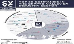 抖音与区块链的关系揭秘