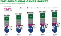 区块链技术逐渐被应用于