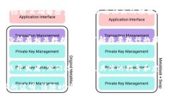 解除合约地址（或称为＂