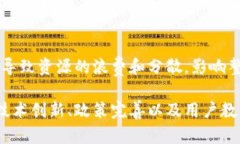 区块链金融模式虽然在近