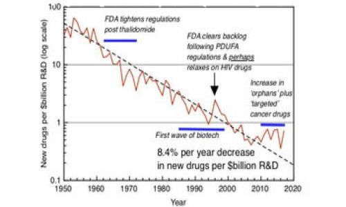 区块链培训机构推荐：提升你的职业技能

区块链技术正在迅速改变各行各业，因此对它的需求与日俱增。想要掌握这一新兴技术，接受专业培训是个明智的选择。那么，市面上有哪些优质的区块链培训机构值得关注呢？下面为大家推荐几家受欢迎的培训机构，希望对你有所帮助。

1. 优达学城（Udacity）

优达学城是全球知名的在线教育平台，提供多种技术相关课程，包括区块链技术。它的区块链纳米学位课程涉及区块链开发、智能合约等实用知识。授课内容由行业专家设计，重视实践操作，适合初学者和有一定基础的学员。说真的，很多学生都表示这个课程真的帮他们找到了职业发展的新方向。

2. Coursera

另一个火热的选择是Coursera，它与多所顶尖大学和机构合作，提供高质量的在线课程。像密歇根大学、普林斯顿大学等都推出了区块链相关的课程，内容覆盖区块链基础、智能合约的开发等。你可以根据自己的学习进度，灵活安排时间，特别适合想要自我提升的职场人士。

3. 区块链学院（Blockchain Academy）

区块链学院专注于区块链技术的培训，提供从初学者到进阶者的多层次课程。他们的课程不仅有理论知识，还有实操项目，帮助学员更好地理解区块链的实际应用。课程覆盖范围包括比特币、以太坊及其应用开发等。学员反馈很不错，很多人表示课程内容深刻且易于理解，真的不错哟。

4. 布洛克链（Blockgeeks）

布洛克链是专注于区块链教育的平台，提供各种在线课程和学习材料。它强调社区互动，学员可以在这里与行业专家和同伴交流。平台提供大量资源，包括博客、视频和在线研讨会，帮助学员随时随地深化对区块链的理解，学员们常常称赞这里的氛围非常友好。

5. Binance Academy

不妨看看币安学院，尤其是如果你对加密货币交易感兴趣。币安学院提供免费的区块链和加密货币课程，内容涵盖基础知识、市场分析等。更厉害的是，学习完后，还有机会获得实际操盘的体验哦，适合那些想在加密货币领域有所发展的朋友。

总结

培训之后，拥有好的理论基础和实践操作能力，你的区块链职业发展之路将会事半功倍。不知道你有没有考虑过通过这些机构来提升自身技能呢？总之，学习是个不断积累的过程，选择一个适合你的培训机构，全面了解区块链的知识，将对你的职业生涯大有裨益！当然，最好是能结合自己的兴趣和职业规划来选择课程，更加有的放矢。

希望这些信息对你有所帮助，如果你想了解更多关于区块链的资讯，随时来问我哦！

区块链培训, 在线教育, 职业技能提升/guanjianci
揭秘：独家专家推荐的区块链培训机构及学习秘诀