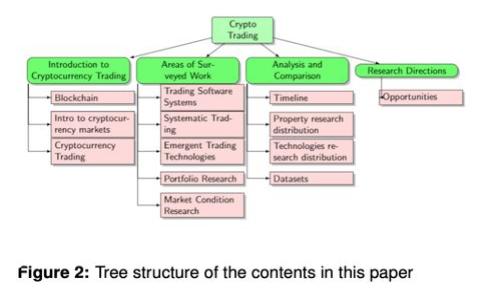 专家揭秘：区块链足球币的独家平台及投资秘诀