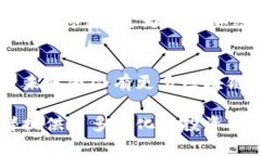 全球区块链行业正在快速