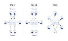 转移 TokenIM 中的资产到法