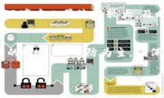 如果你的tokenim权限被修改