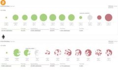 2023年区块链底层平台专家