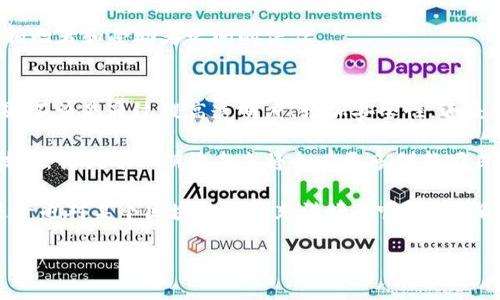 在当今数字化迅速发展的时代，区块链技术的应用日益受到关注。许多项目组正在探索区块链的潜力，开发出各式各样的项目。这些项目不仅涵盖了金融领域，也延伸到了供应链、医疗、艺术等多个行业。接下来，我将为您介绍一些主要的区块链项目，并详细阐述它们的特点和应用场景。

一、金融类区块链项目
金融领域是区块链技术应用最广泛的领域之一，许多项目致力于提高交易效率、降低成本以及增强透明度。

1. 比特币（Bitcoin）
比特币是第一个也是最著名的区块链项目。由中本聪于2009年推出，它的出现标志着去中心化数字货币的诞生。比特币的核心特点是：它允许点对点的交易，无需中介，既降低了交易成本，又提高了交易速度。

2. 以太坊（Ethereum）
以太坊不仅是一种数字货币，更是一个强大的智能合约平台。它允许开发者创建去中心化应用（DApps），大大扩展了区块链的应用场景。以太坊的ERC-20标准使得基于以太坊发行的新代币变得极为简单，这为无数项目的发展提供了支持。

3. 瑞波币（Ripple）
瑞波币的目标是改善全球支付系统。它通过快速的交易确认时间和低费用来提高跨境交易的效率。瑞波网络的设计使得金融机构能够直接在区块链上进行交易，简化了传统国际支付的复杂流程。

二、供应链与物流项目
区块链在供应链管理中的应用正在改变传统物流的游戏规则。通过提供透明的交易记录，企业可以更好地追踪和管理产品的来源与流通。

1. VeChain
VeChain专注于供应链与物流领域，致力于通过区块链技术提高供应链的透明度和效率。它允许各个环节的参与者（制造商、供应商、零售商等）通过区块链共享实时数据，从而提高决策的效率。

2. IBM Food Trust
IBM Food Trust是一个专注于食品供应链的区块链项目。它能够追踪食品从农场到餐桌的全过程，提高食品安全性，并减少食物浪费。通过使用区块链技术，消费者可以获取产品的详细信息，增强对品牌的信任感。

三、医疗健康项目
区块链在医疗健康领域的应用正在为患者隐私保护和数据共享带来新的解决方案。

1. MediLedger
MediLedger是一个针对药品供应链的区块链平台，旨在提高药品流通的安全性和透明度。通过实时跟踪药品的流通情况，MediLedger帮助降低假药风险并提高合规性。

2. ClinTex
ClinTex是一个旨在改善临床试验管理的区块链项目。它通过去中心化的方式，提高了数据的可靠性和透明度，从而加快了新药的研发进程。

四、艺术与版权项目
随着数字艺术的兴起，区块链在艺术和版权领域的应用逐渐受到关注。它能够保护创作者的版权并促使艺术品交易的透明化。

1. CryptoKitties
CryptoKitties是一个基于以太坊的数字收藏品项目，它允许用户购买、繁殖和交易虚拟猫咪。每只CryptoKitty都是唯一的，区块链确保了其所有权，为数字艺术市场提供了新的可能性。

2. Rarible
Rarible是一个去中心化的NFT市场，允许艺术家和创作者直接向消费者销售他们的作品。通过区块链，创作者可以获得更公平的报酬，同时也增强了作品的透明度与安全性。

五、社会公益项目
区块链技术还被应用于社会公益领域，旨在提高捐赠的透明度及效率。

1. Giveth
Giveth是一个基于以太坊的慈善平台，旨在改善慈善捐赠的透明度。通过智能合约，捐赠者可以实时查看他们的资金如何被使用，确保资金被用于预期的目的。

2. Benevolent
Benevolent是一个帮助贫困和需要帮助的人们的平台。通过区块链技术，它使得捐赠过程更加透明和高效，有助于建立捐赠者和受助者之间的信任。

六、总结
区块链技术的发展为各种领域带来了创新的解决方案。从金融到供应链，从医疗到艺术，区块链项目不断扩展其应用范围。不论是通过提高透明度、增加安全性，还是通过去中心化的方式提升效率，区块链都展示了其巨大潜力。

当然，这些项目的成功也不仅仅依赖于技术本身，还需要用户的接受与合作。随着越来越多的人开始了解并接受区块链技术，我们可以期待未来将会有更多创新项目应运而生。

随着技术的不断发展，区块链将继续改变我们的生活，促进我们与世界的联系，创造出更加透明和高效的社会。如今，你是否也对某个区块链项目充满好奇呢？不妨深入了解一下，它们将可能为你带来意想不到的惊喜！

希望这些信息对你有所帮助！如有具体问题或想进一步探讨的项目，请随时告知。
