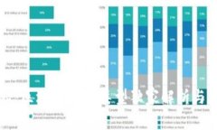 专家揭秘：区块链账号类