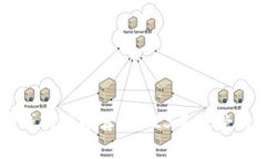 区块链挣钱软件推荐：2