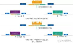   区块链物业骗局深度解析