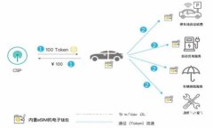 tiaozheng如何解决TokenToken
