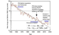 区块链技术如何改变能源产业：创新与挑战