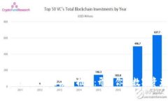 2023年最佳区块链应用推荐：开启你的数字资产之