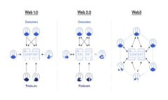 meta charset=＂UTF-8＂如何在百度下载Tokenim：完整指