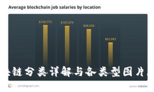 区块链分类详解与各类型图片展示