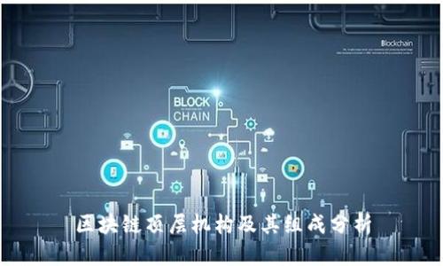 区块链顶层机构及其组成分析