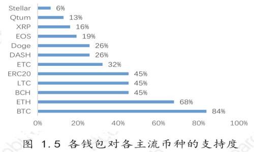曼谷区块链工作室推荐：揭开泰国区块链行业的面纱