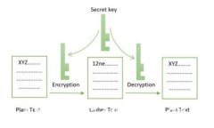 公司如何选择可复投的区块链项目？