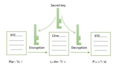 公司如何选择可复投的区块链项目？